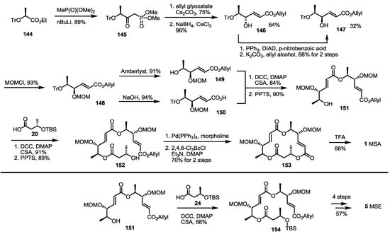 Molecules 19 15982 g021 550