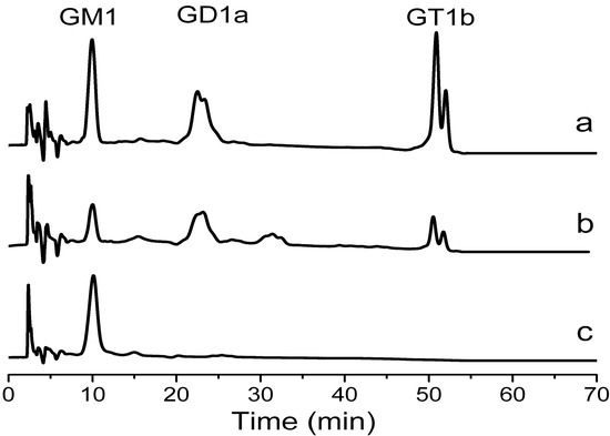 Molecules 19 16001 g001 550