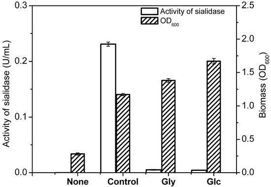 Molecules 19 16001 g002 550