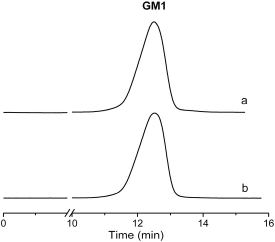 Molecules 19 16001 g007 550