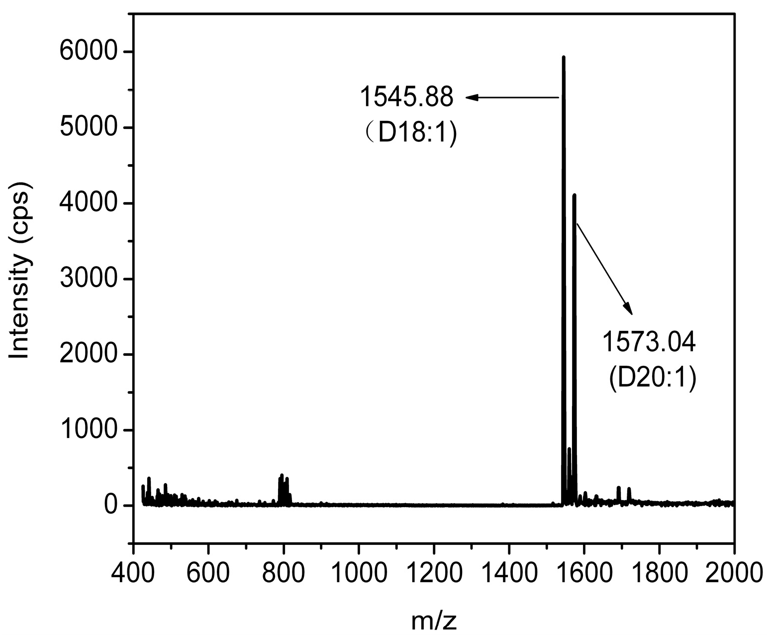 Molecules 19 16001 g008