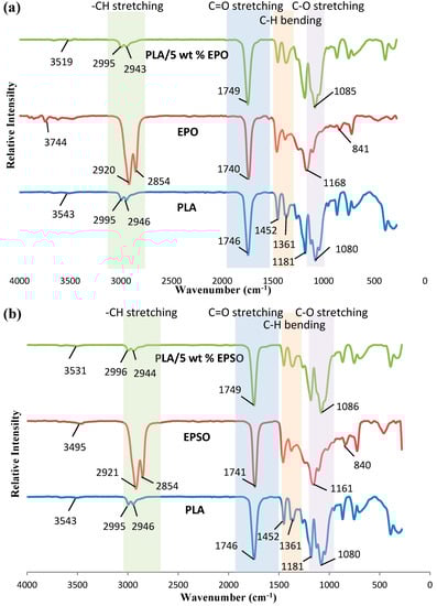 Molecules 19 16024 g001 550