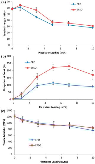 Molecules 19 16024 g003 550