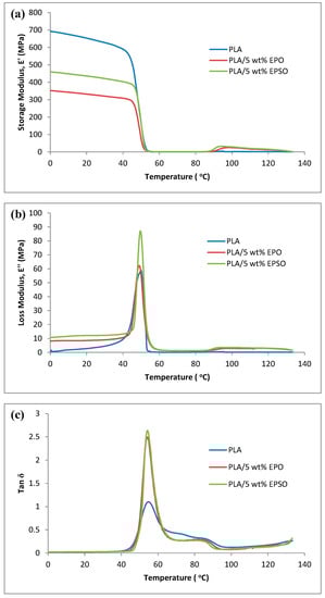 Molecules 19 16024 g004 550