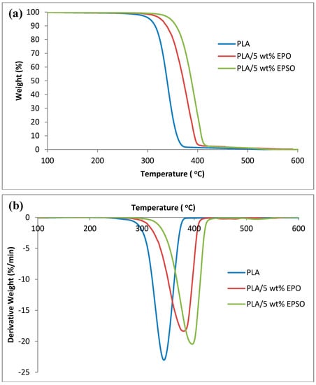 Molecules 19 16024 g005 550