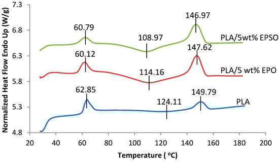 Molecules 19 16024 g006 550