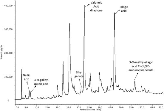 Molecules 19 16039 g003 550