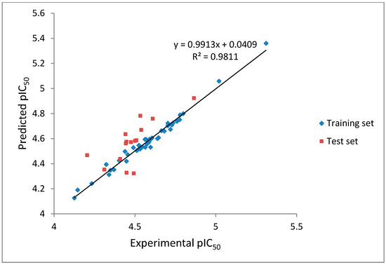 Molecules 19 16058 g005 550
