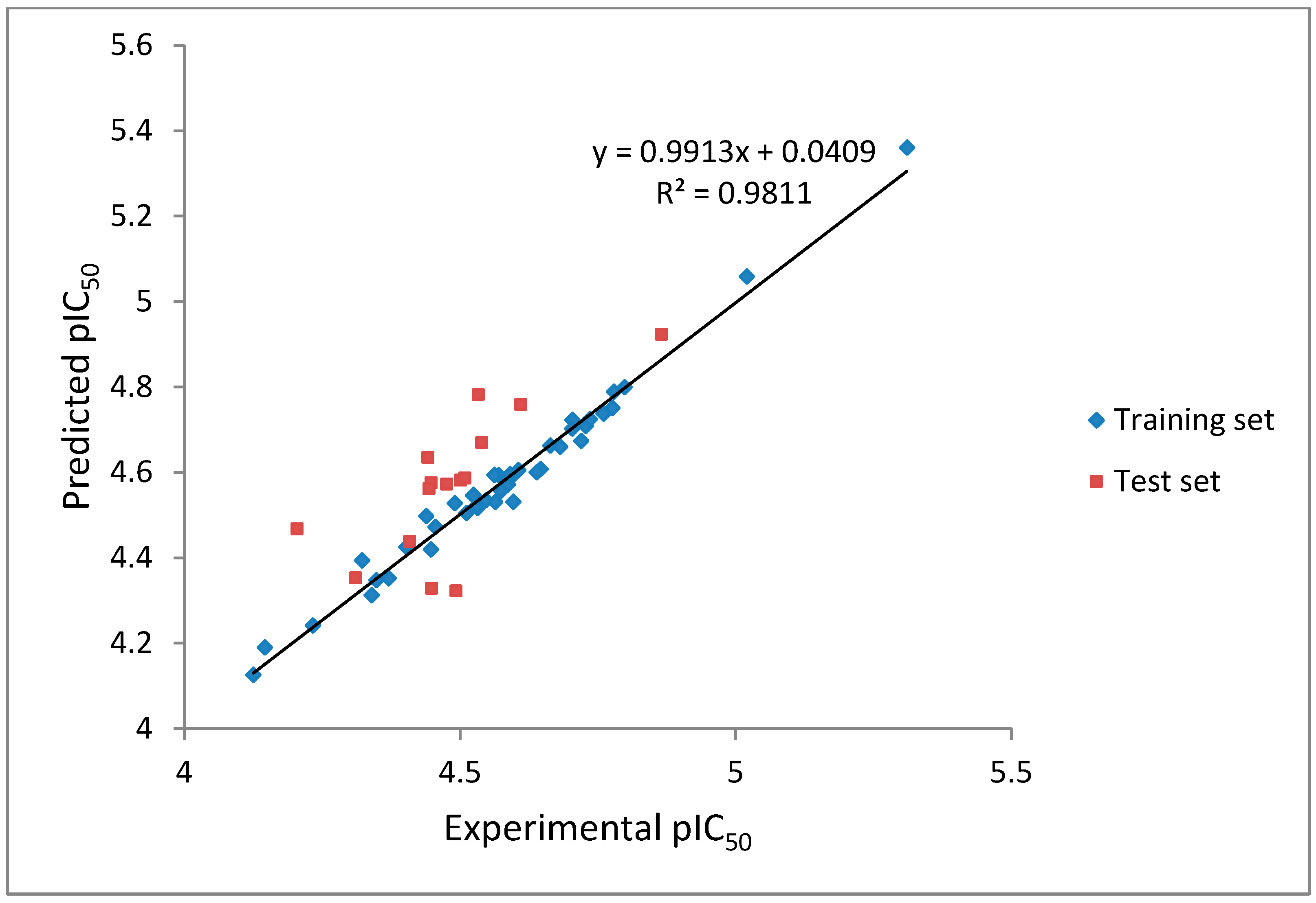 Molecules 19 16058 g005