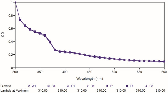 Molecules 19 16058 g009 550