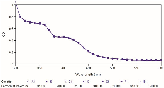 Molecules 19 16058 g010 550