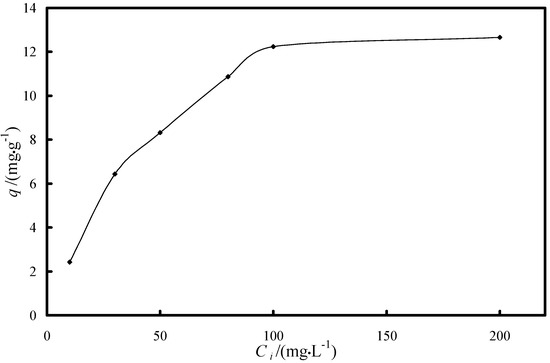 Molecules 19 16082 g001 550