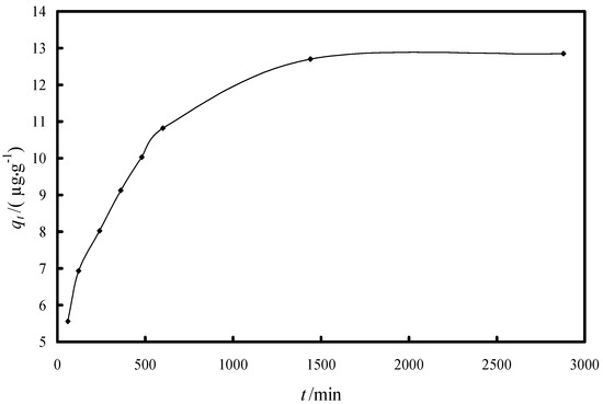 Molecules 19 16082 g004 550