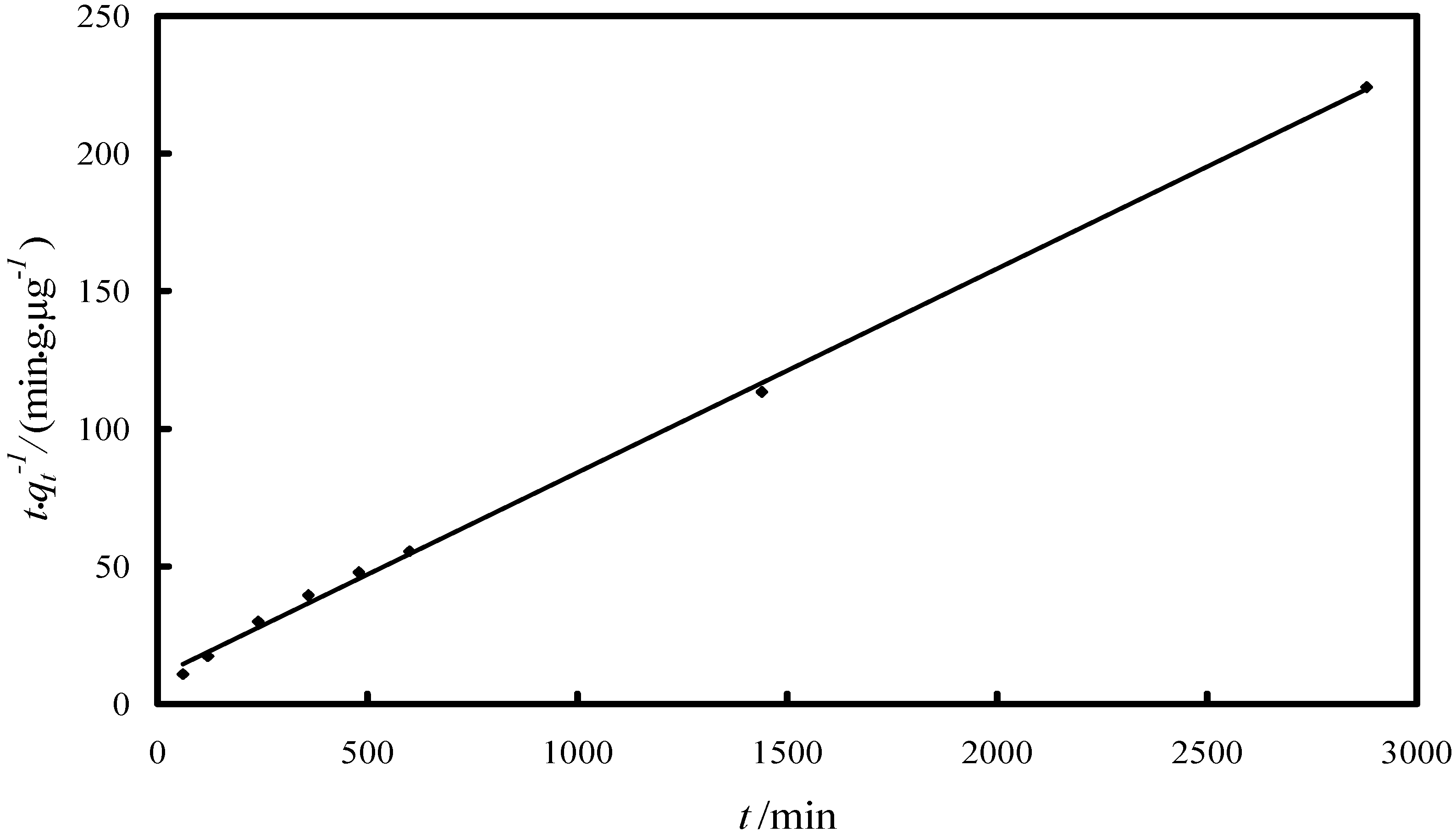 Molecules 19 16082 g006