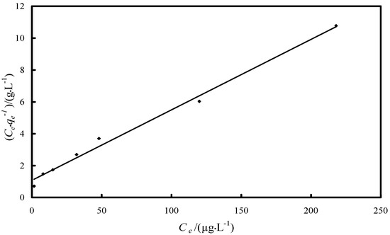 Molecules 19 16082 g009 550
