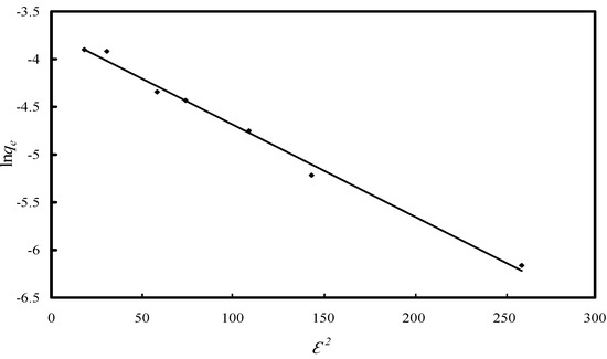 Molecules 19 16082 g011 550