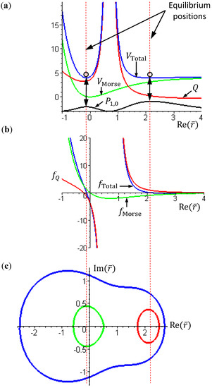 Molecules 19 16122 g002 550