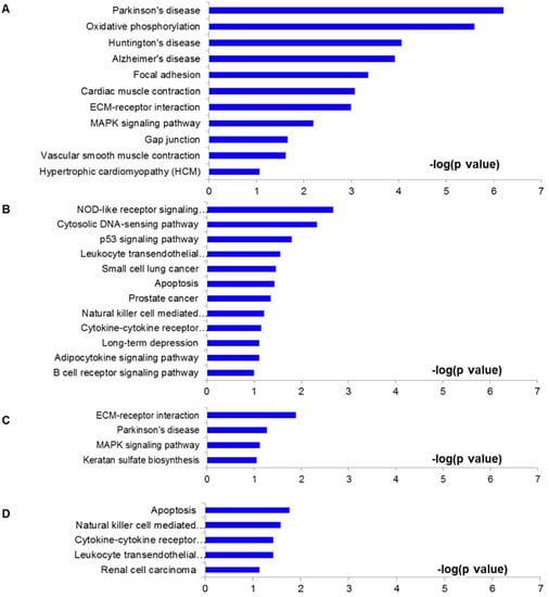 Molecules 19 16158 g004 550