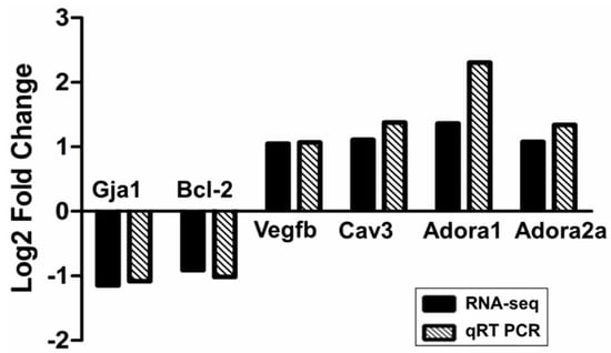 Molecules 19 16158 g005 550