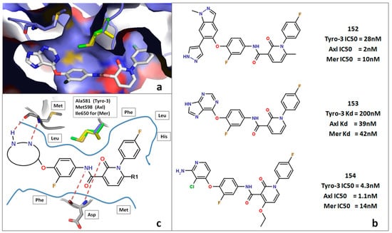 Molecules 19 16223 g009 550