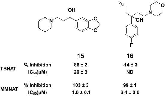Molecules 19 16274 g004 550