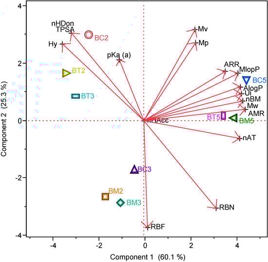 Molecules 19 16381 g002 550