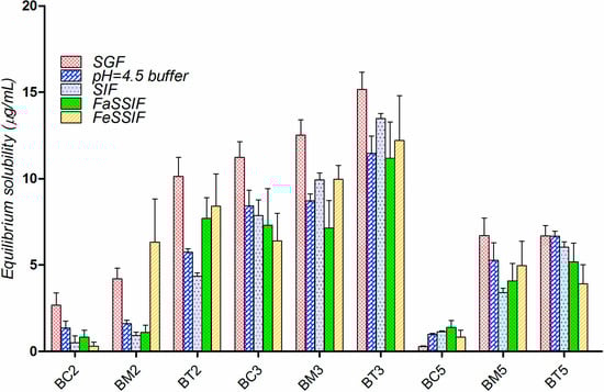 Molecules 19 16381 g004 550