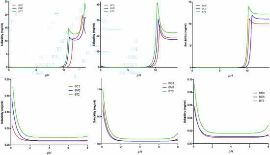 Molecules 19 16381 g006 550