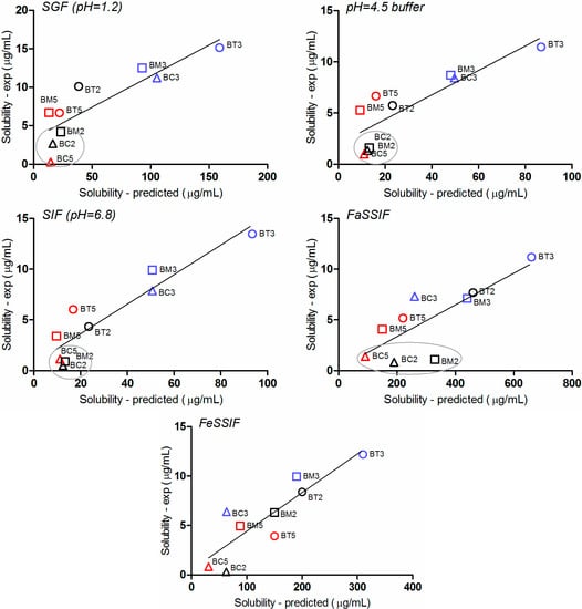 Molecules 19 16381 g007 550