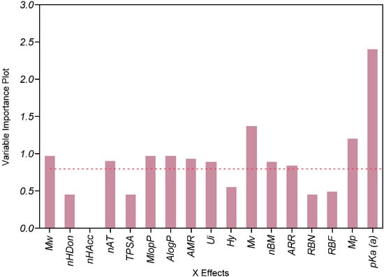 Molecules 19 16381 g008 550