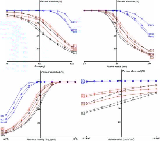 Molecules 19 16381 g011 550