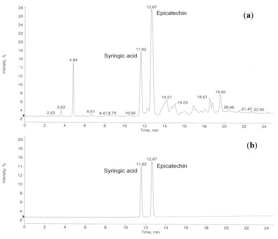 Molecules 19 16416 g001 550