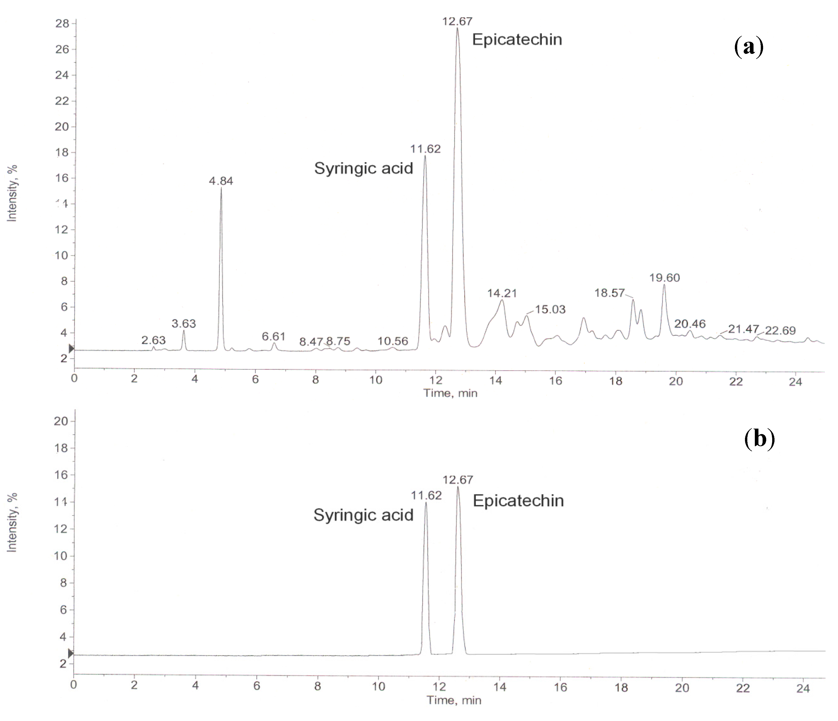 Molecules 19 16416 g001