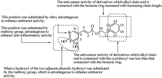 Molecules 19 16458 g018 550