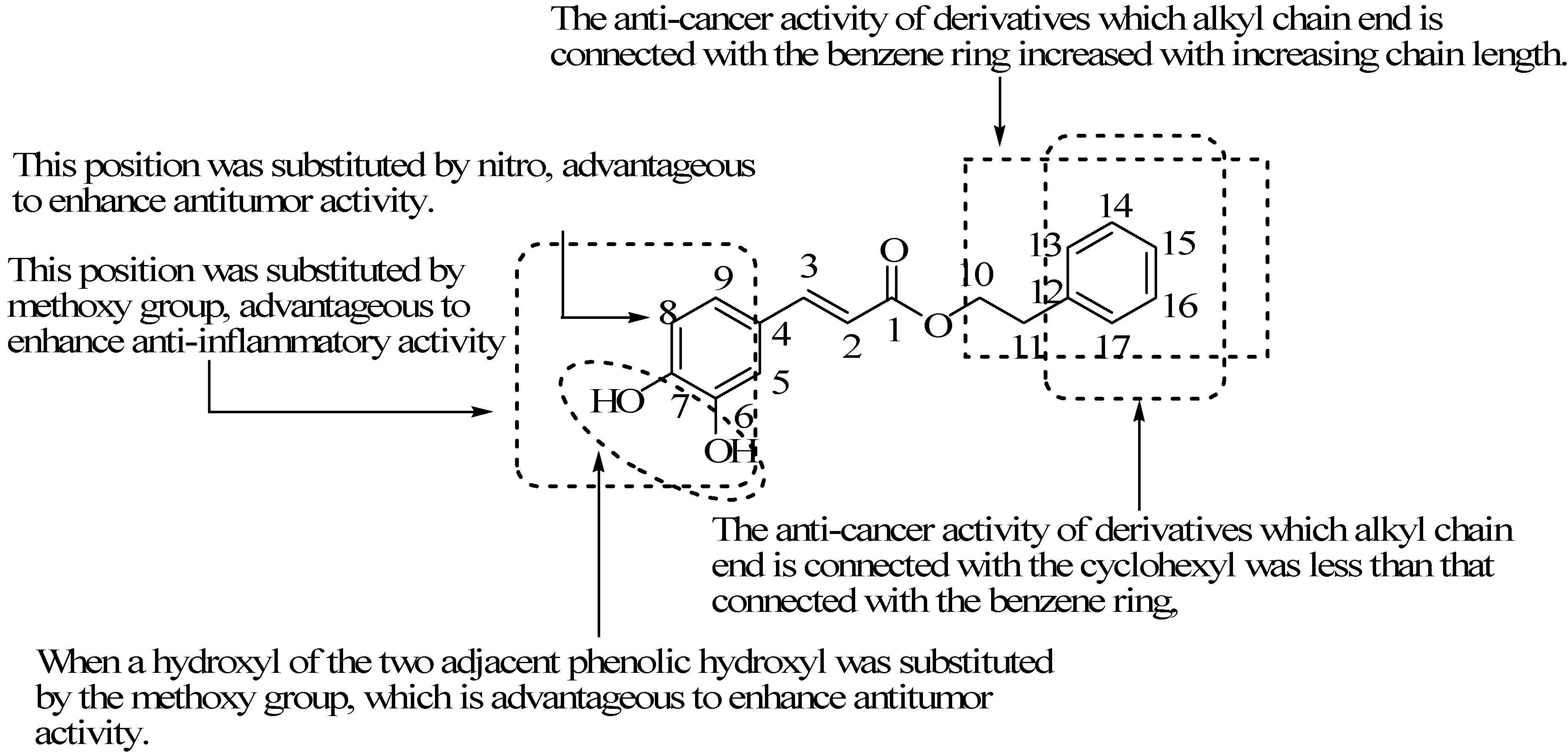 Molecules 19 16458 g018