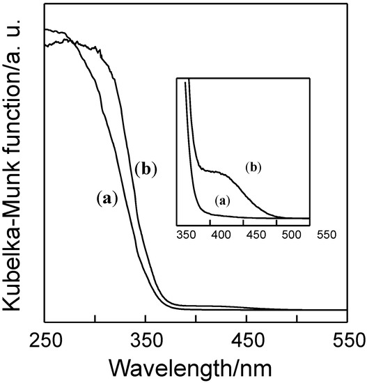 Molecules 19 16477 g001 550