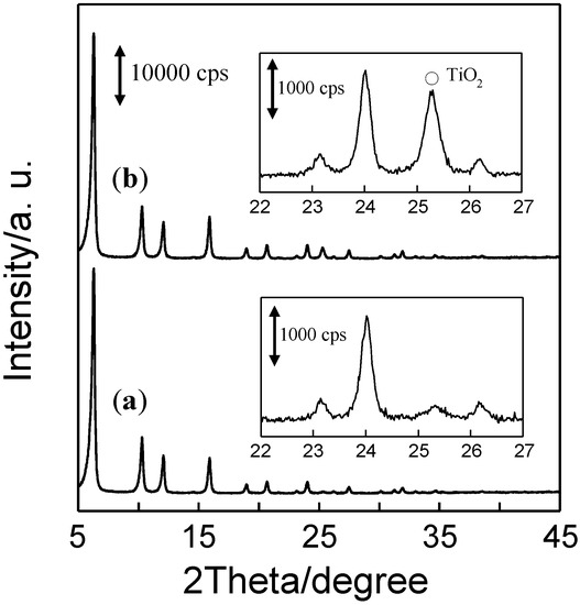 Molecules 19 16477 g003 550
