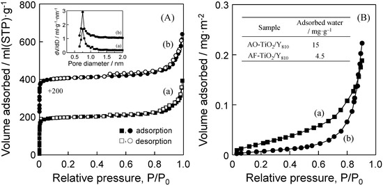 Molecules 19 16477 g004 550