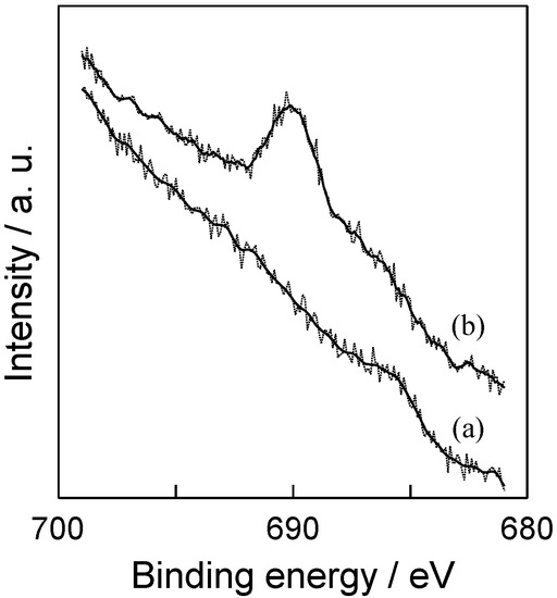Molecules 19 16477 g005 550
