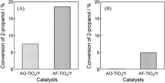 Molecules 19 16477 g006 550
