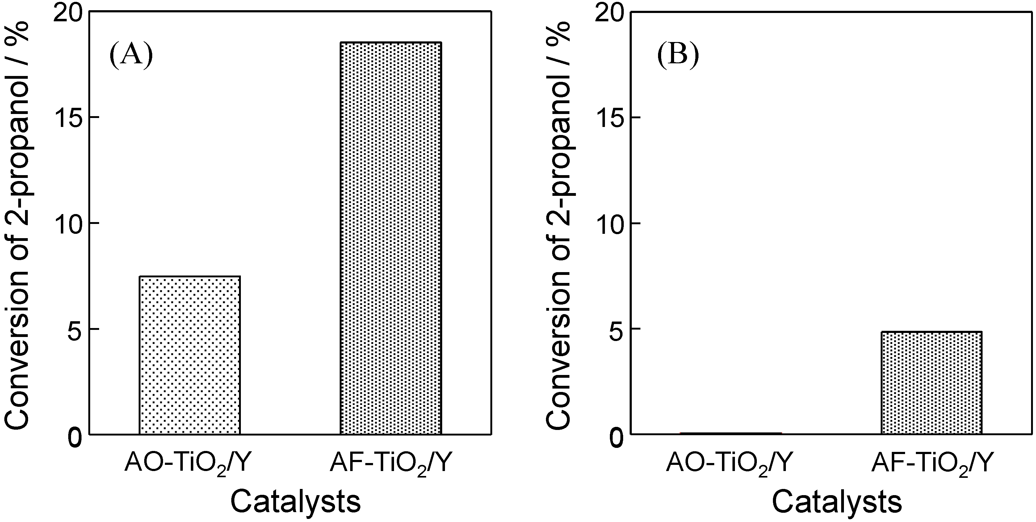 Molecules 19 16477 g006