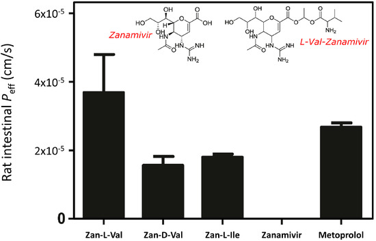 Molecules 19 16489 g001 550