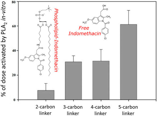 Molecules 19 16489 g003 550