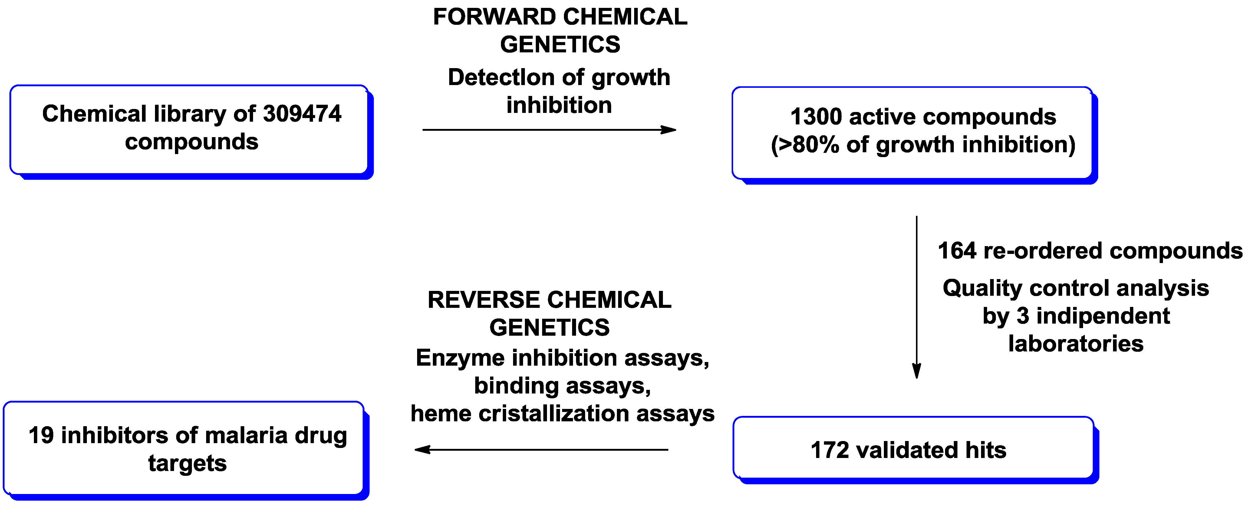 Molecules 19 16506 g002