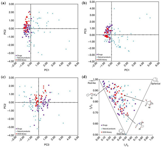 Molecules 19 16506 g004 550