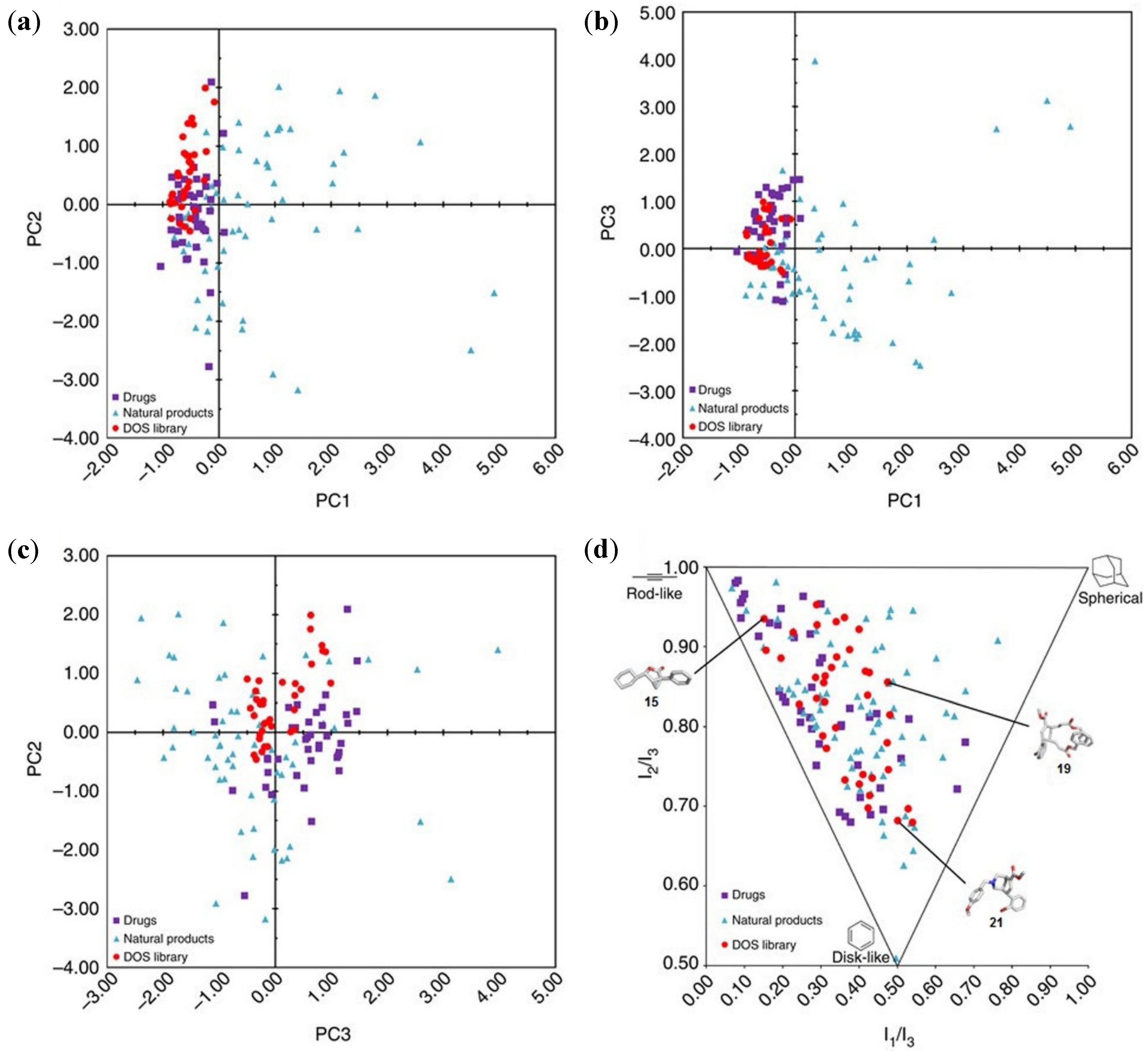 Molecules 19 16506 g004