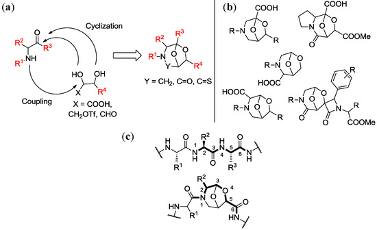Molecules 19 16506 g006 550