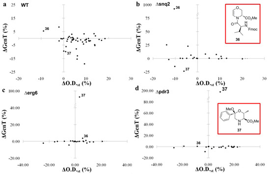 Molecules 19 16506 g008 550