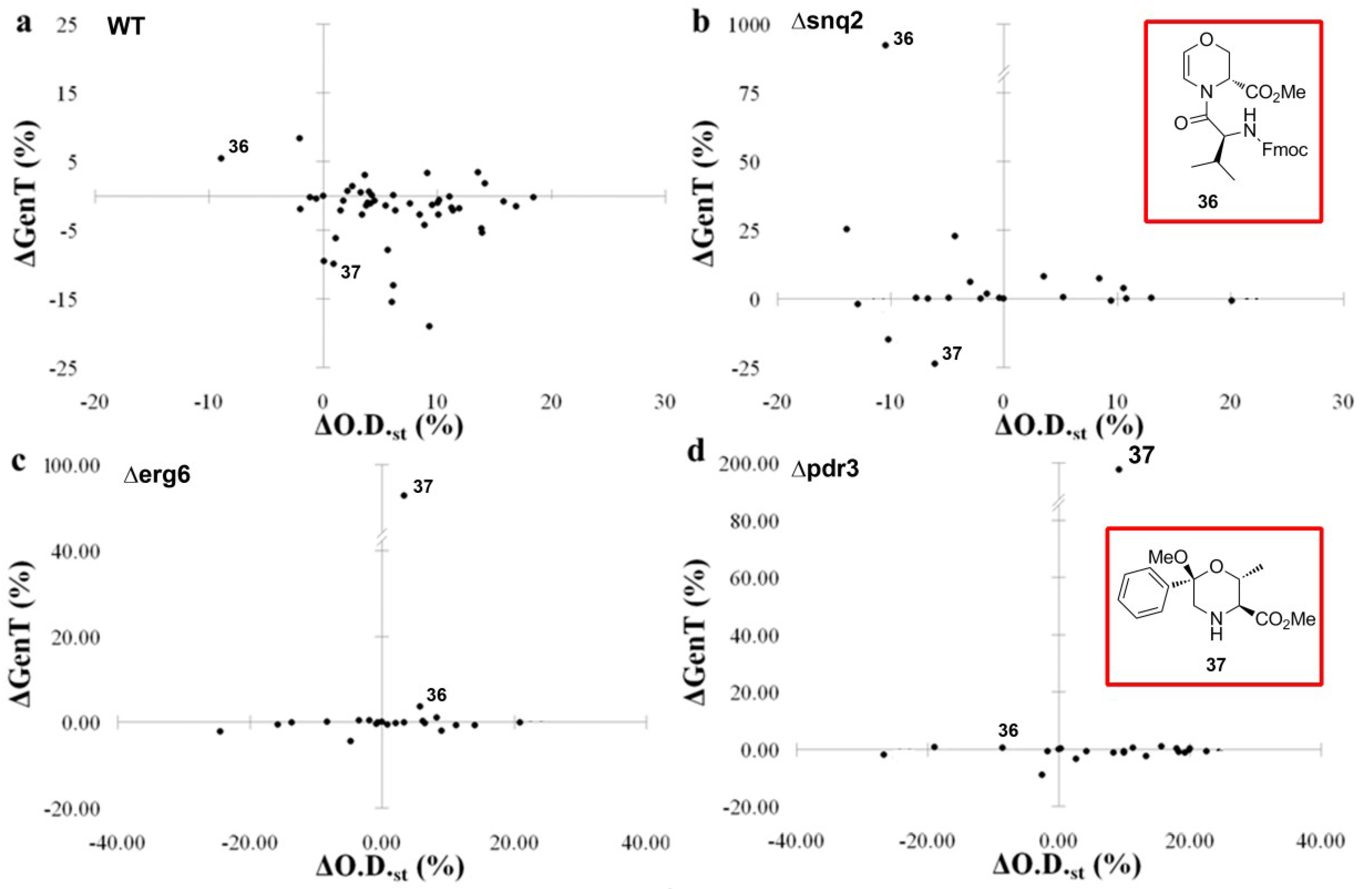 Molecules 19 16506 g008