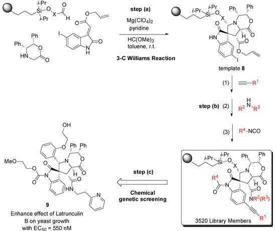 Molecules 19 16506 g012 550